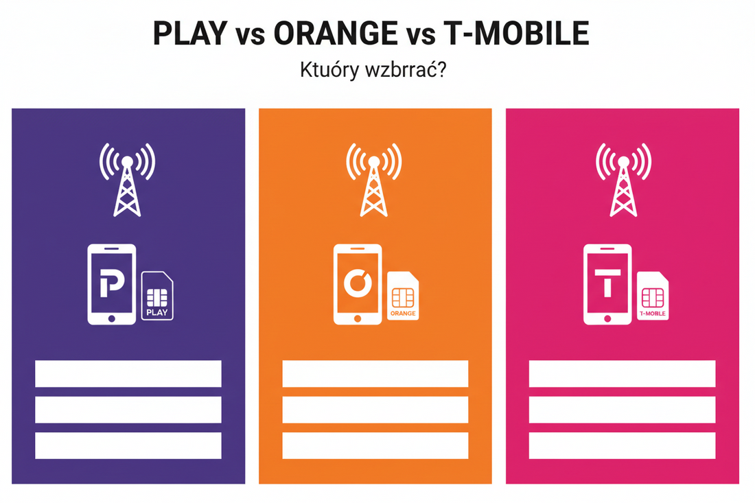 Яка SIM-карта краща в Польщі для українців — Orange, Play, Plus, T-Mobile