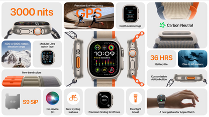 Apple Watch Ultra 2